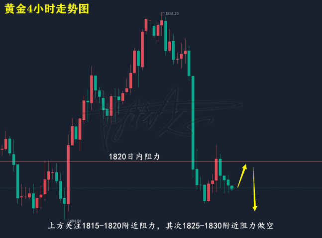 陈梓志：3.9黄金探高回落，原油承压下行，日内如何操作？