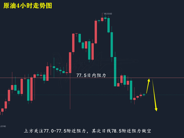 陈梓志：3.9黄金探高回落原油承压下行日内如何操作？