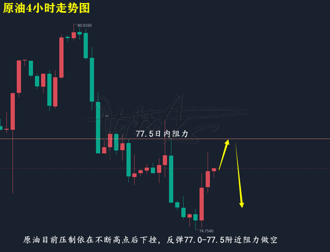 陈梓志：3.11黄金大阳上涨原油触及低位回升如何布局？