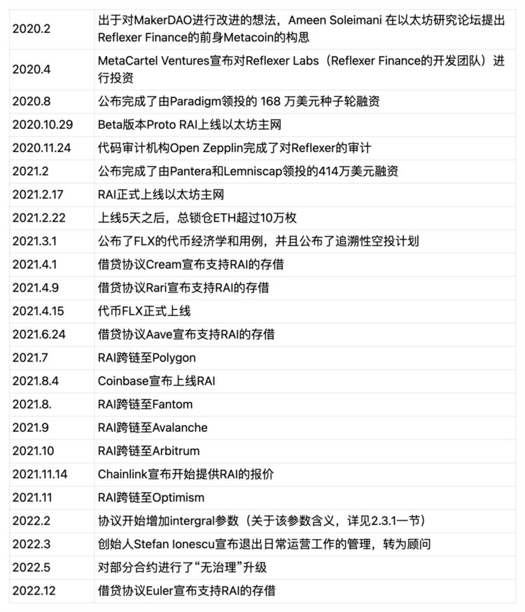 RAI：V神眼中的去中心化稳定币理想型