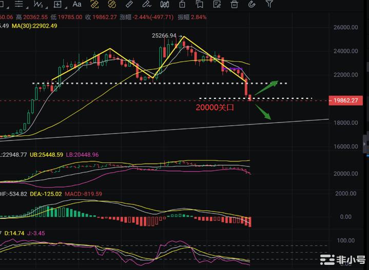 <a title='币圈平台' href='https://okk.meibanla.com/btc/okex.php' target='_blank' class='f_c'>币圈</a>浮竹：3.10晚间非农数据公布利多还是利空如和操作