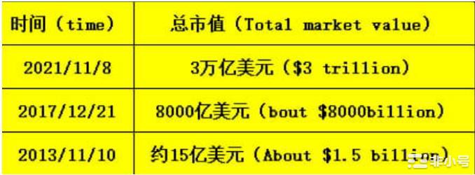 牛市周期？现在是现货的最佳时期？