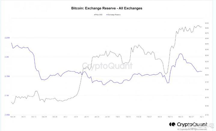 分析BTC的增长潜力因为指标提供了截然不同的故事