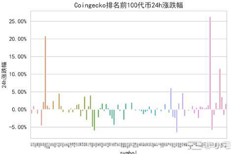 推特的蓝鸟被Doge的狗狗夺了鸟位，Doge的价值能否落地？