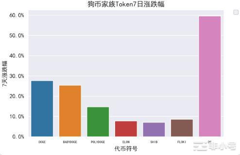 推特的蓝鸟被Doge的狗狗夺了鸟位Doge的价值能否落地？