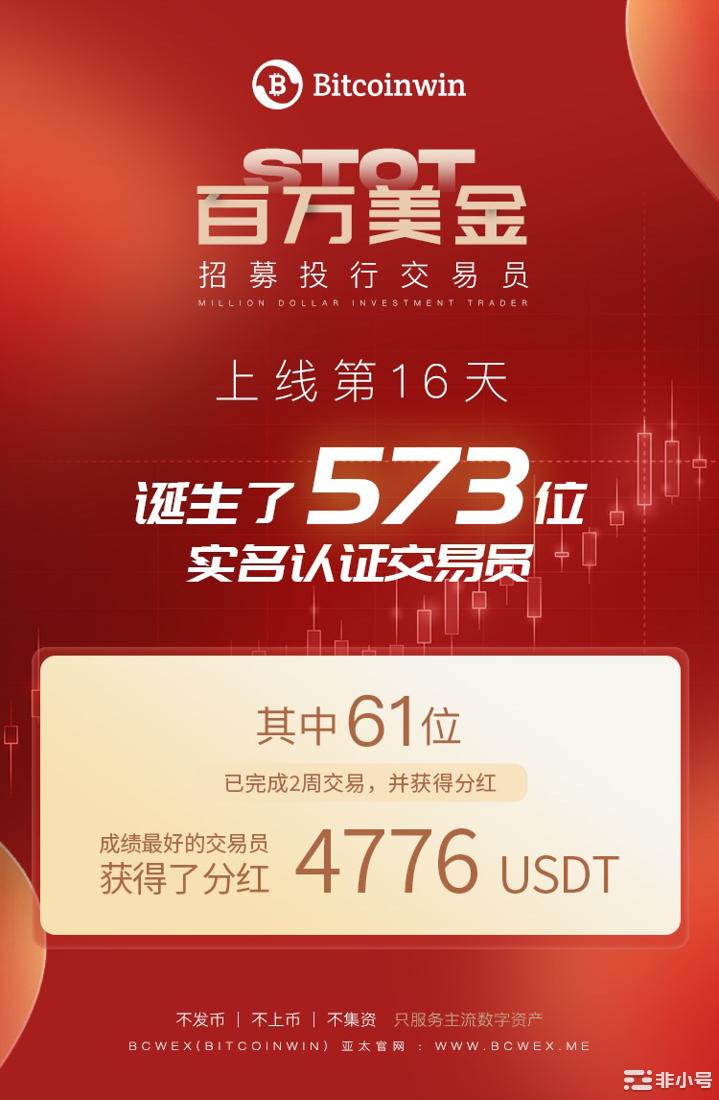 Bitcoinwin交易所五周年庆典活动倒计时两天！