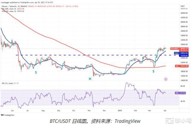 ETHMATICHBAR和EOS即将上涨