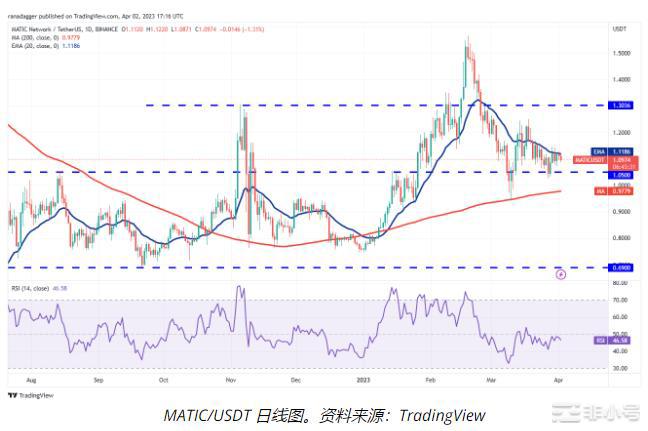 ETHMATICHBAR和EOS即将上涨