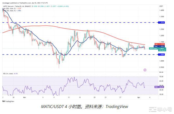 ETHMATICHBAR和EOS即将上涨