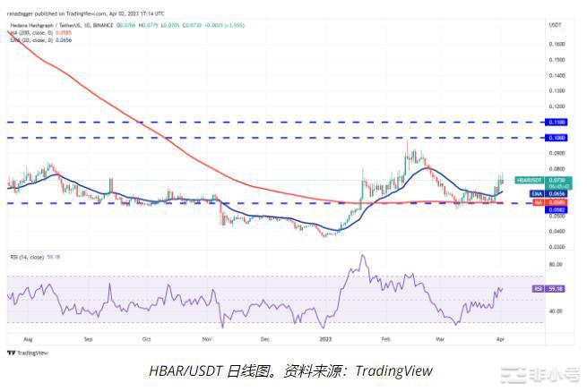 ETHMATICHBAR和EOS即将上涨