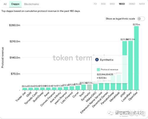 Defi正在酝酿一个新的叙事下一个牛市中的门面！