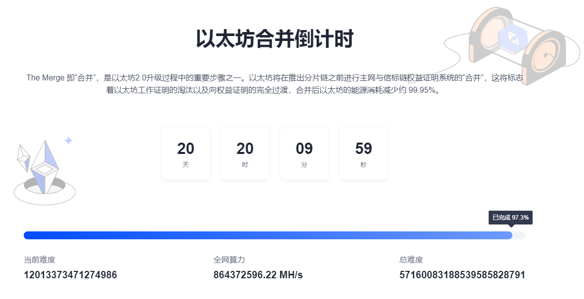 深度解读以太坊数据合并升级后的通缩比率如何？