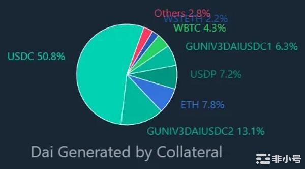 MakerDAO的破局之路——DAI的未来计划