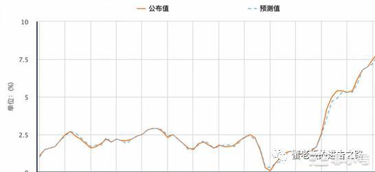 黑天鹅又来？8月CPI数据暴雷9月讨论的基点是100？