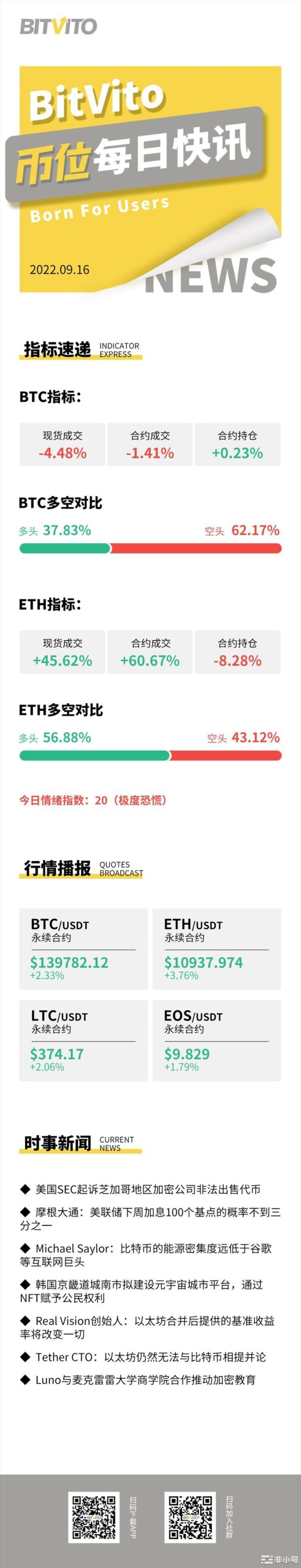 BitVito币位：以太坊开发称尚未确定上海升级的具体内容