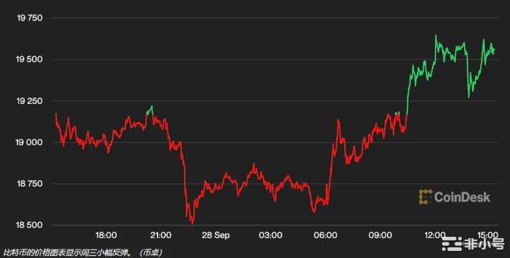 <a title='注册并实名送比特币' href='https://okk.meibanla.com/btc/okex.php' target='_blank' class='f_a'>比特币</a>BTC是通胀对冲吗？