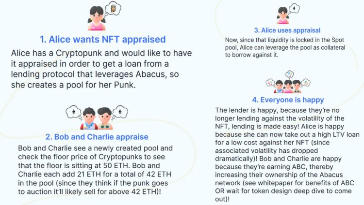 NFTFi终极指南：如何为NFT所有者开辟金融化的世界？