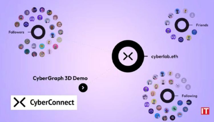 从社交图谱看Web3.0在社交领域的探索