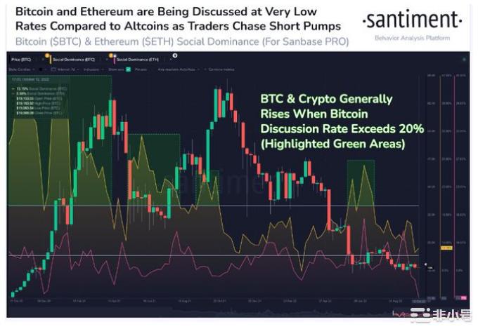 比特币价格和山寨币保持在最新通胀数据之前的相同区间