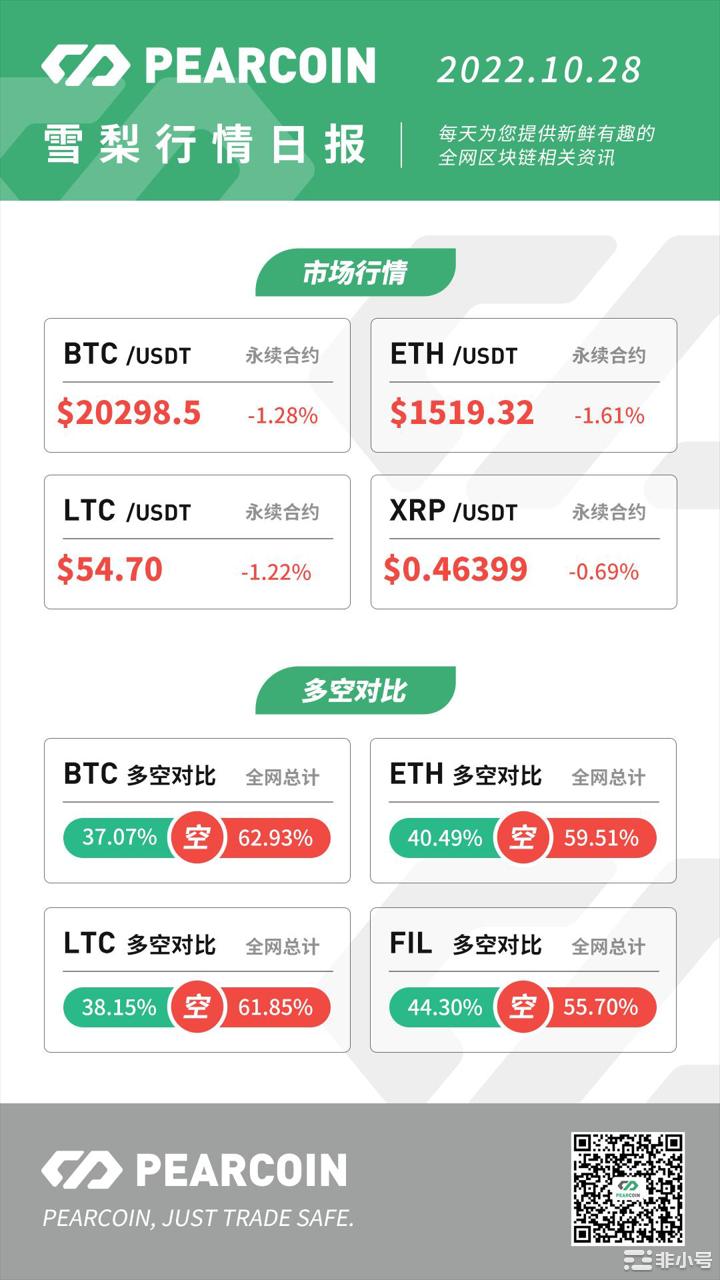 Pearcoin：10月BTC储备金降至2018年1月水平