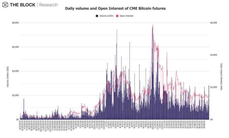 TheBlock研究主管：12张图回顾10月份的加密市场状况