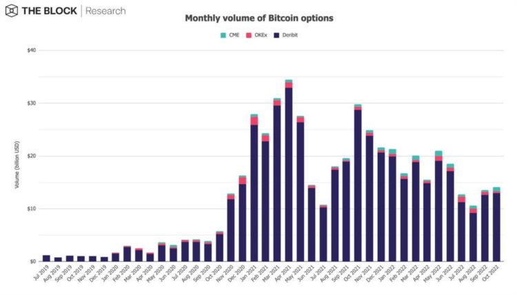 TheBlock研究主管：12张图回顾10月份的加密市场状况