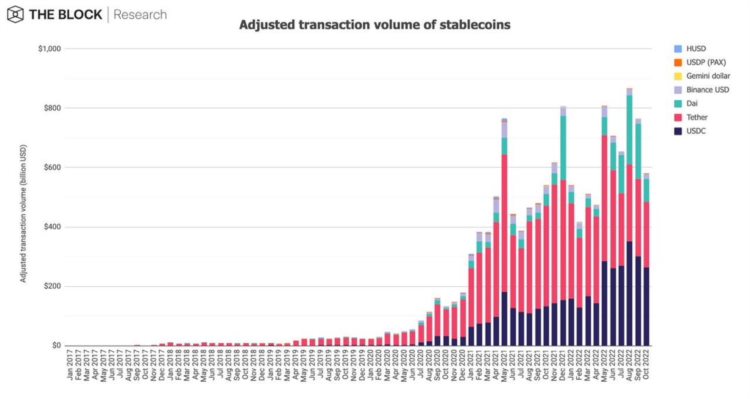 TheBlock研究主管：12张图回顾10月份的加密市场状况