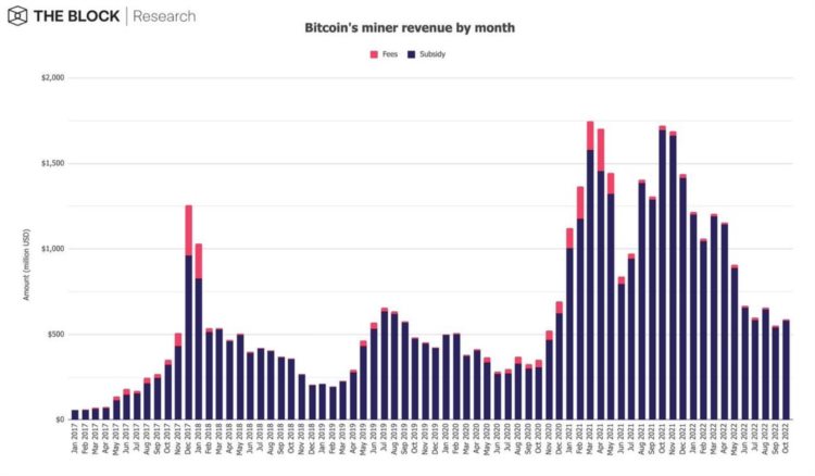 TheBlock研究主管：12张图回顾10月份的加密市场状况