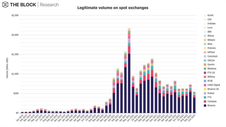 TheBlock研究主管：12张图回顾10月份的加密市场状况