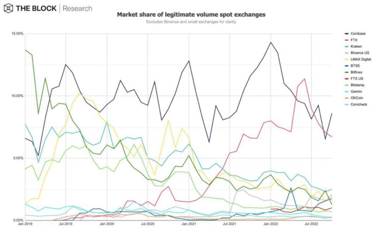 TheBlock研究主管：12张图回顾10月份的加密市场状况