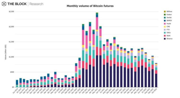 TheBlock研究主管：12张图回顾10月份的加密市场状况