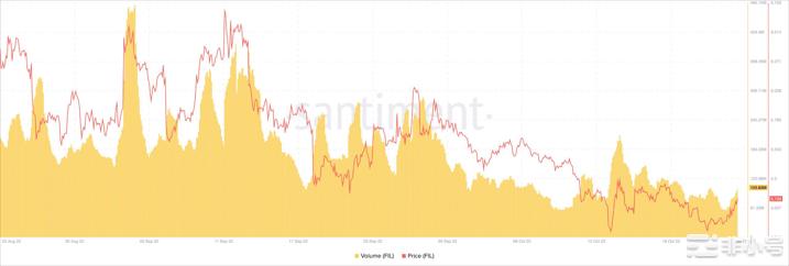 Filecoin[FIL]最近有什么消息吗？