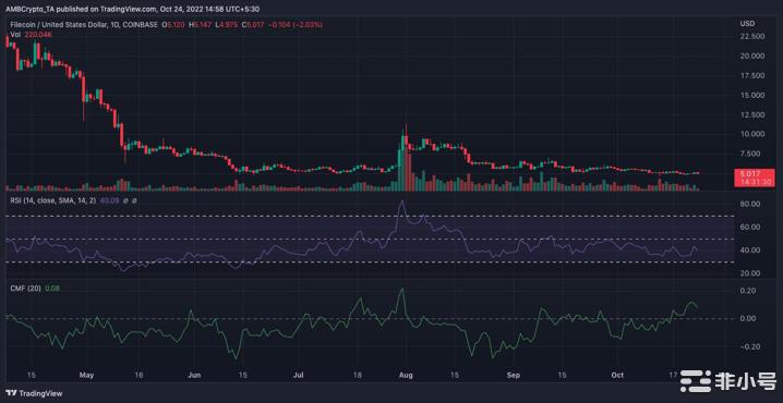 Filecoin[FIL]最近有什么消息吗？