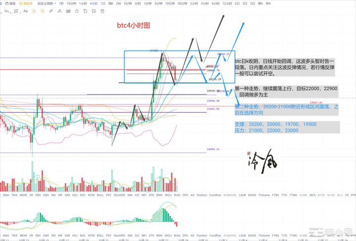 冷风说币：第一波行情放缓，多头行情能否延续？