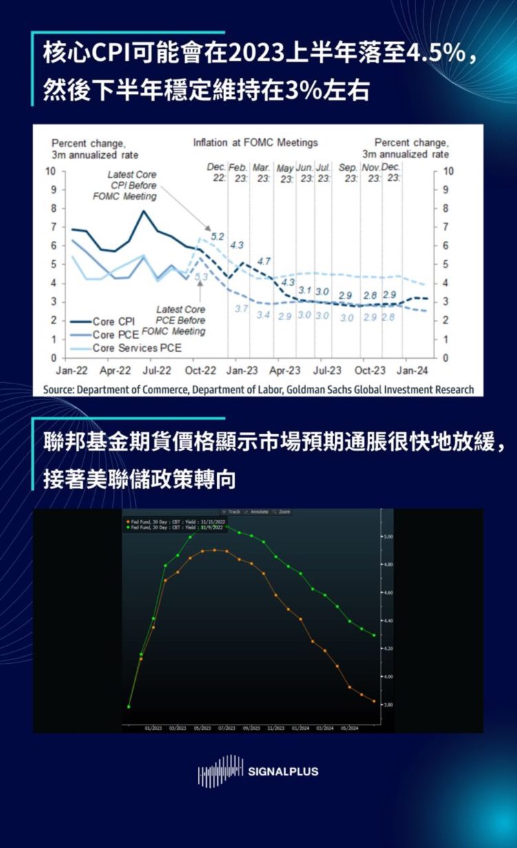 SignalPlus每日晨报（20221116）