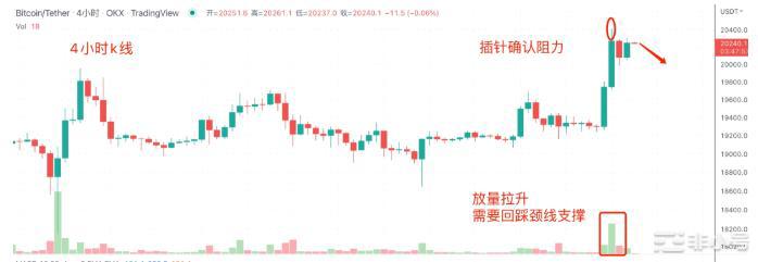 BTCETH波动骤减变盘在即10/26日行情分析