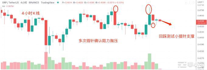 BTCETH波动骤减变盘在即10/26日行情分析