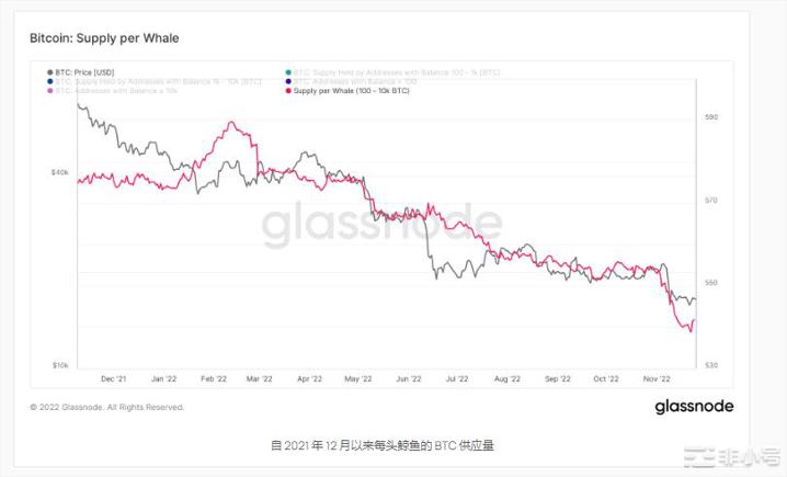 BTC熊市底部即将到来了吗？