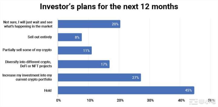 92%的澳大利亚人了解比特币——最新研究表明