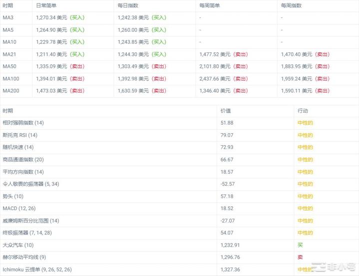 以太坊预计到12月10日将跌至922.66美元