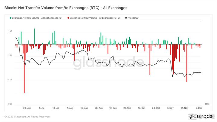 比特币采取看涨立场但这是否能保证买家对比特币感兴趣