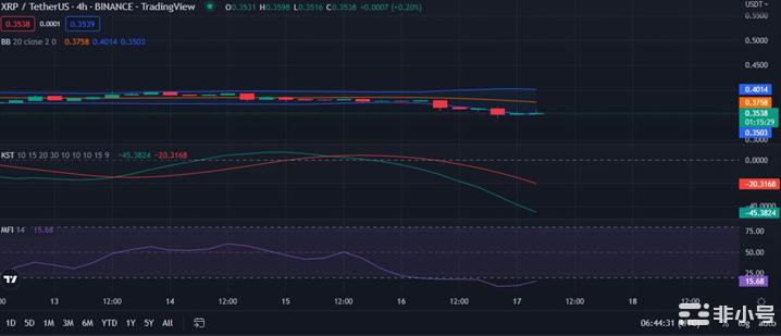如果熊市获胜XRP价值可能跌破0.3481美元支撑位