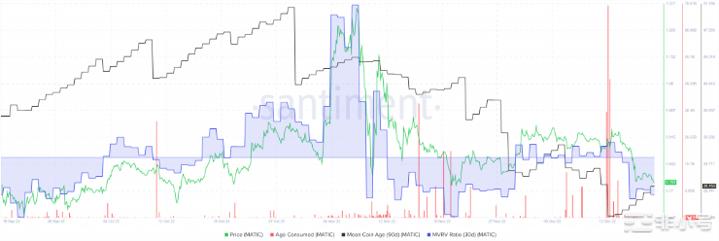 MATIC将以0.79美元的价格提供有风险的买入机会