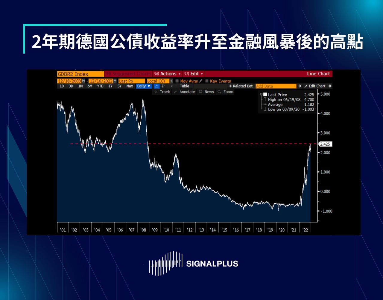 SignalPlus每日晨报（20221219）