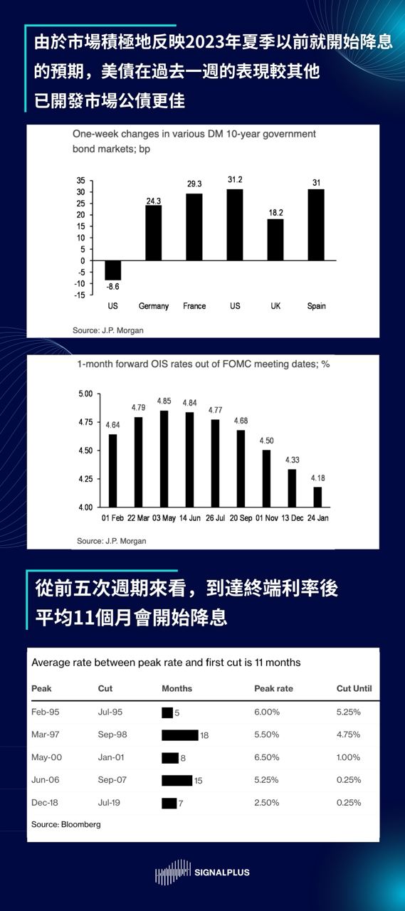 SignalPlus每日晨报（20221219）