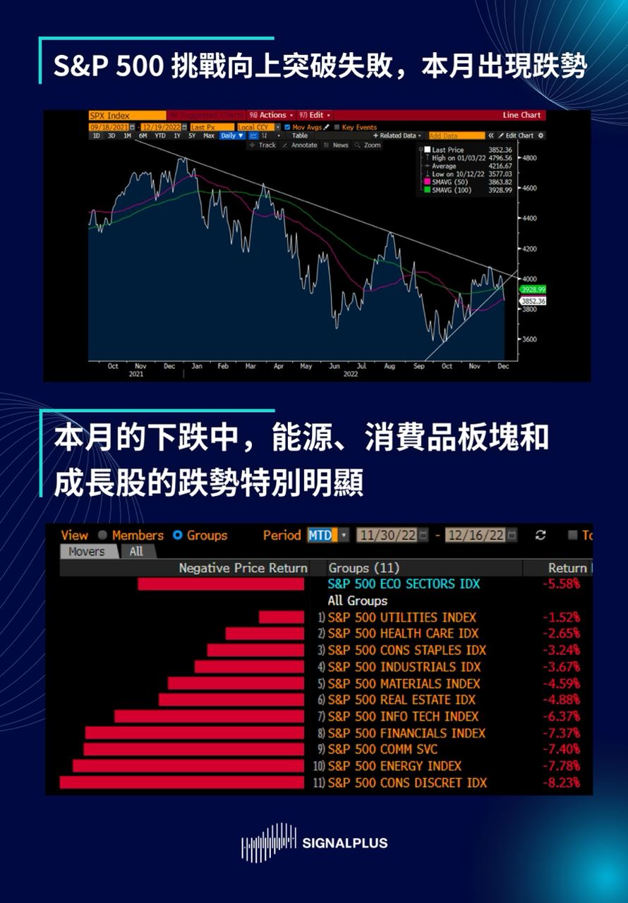 SignalPlus每日晨报（20221219）