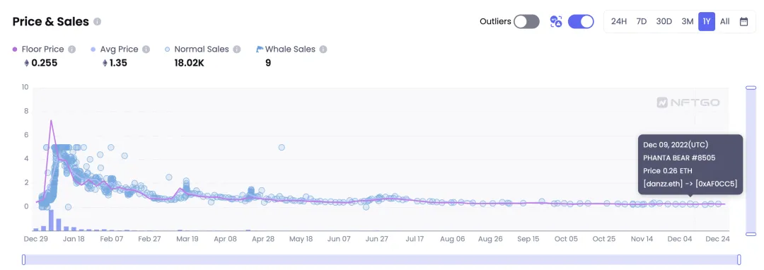 2022年Web3最值得铭记的12件事