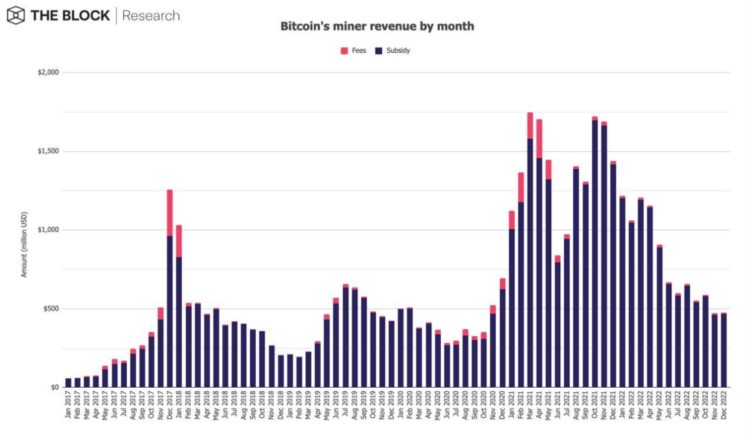 12张图深入解读12月加密市场数据