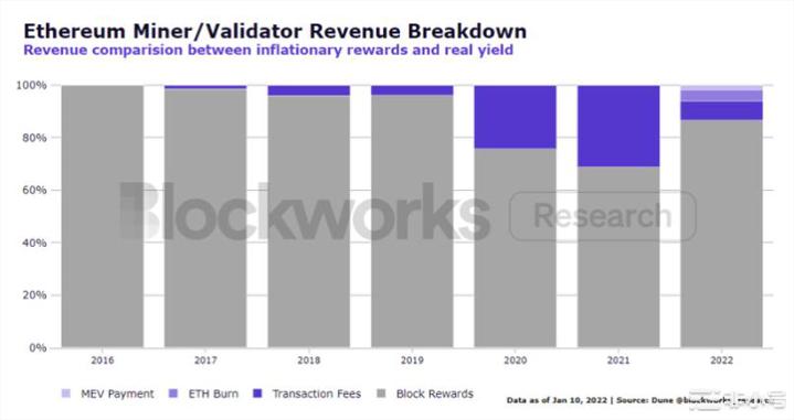 BTC可能会在下个周期到来前被ETH超越的原因分析