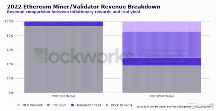 BTC可能会在下个周期到来前被ETH超越的原因分析